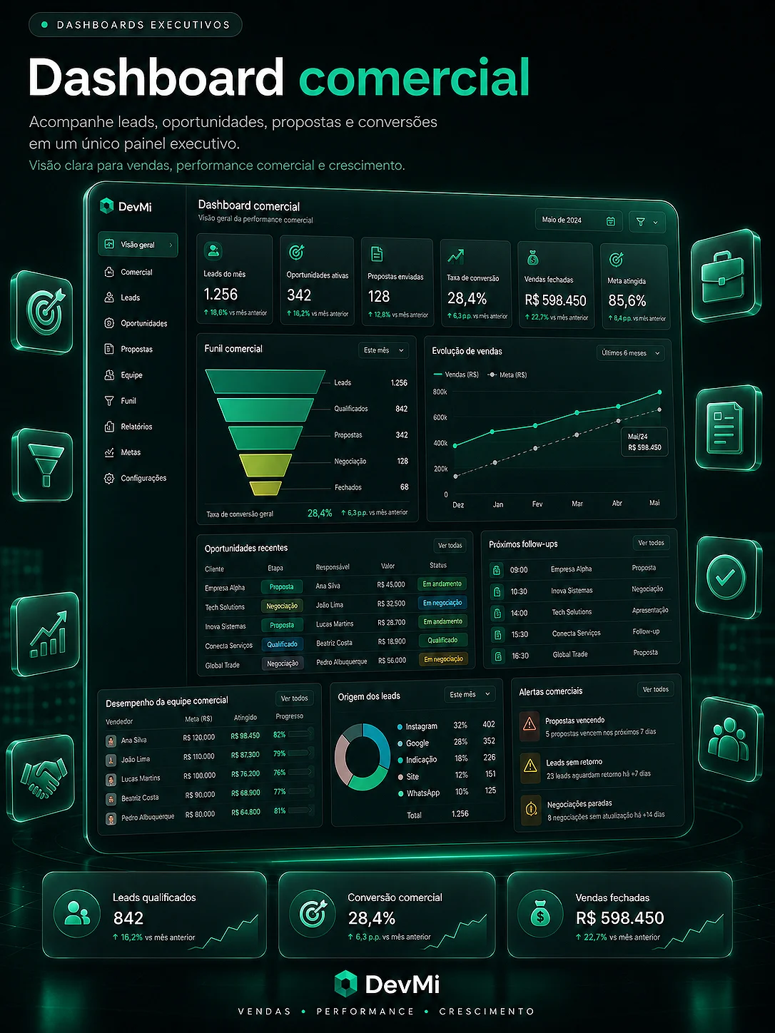 Dashboard comercial