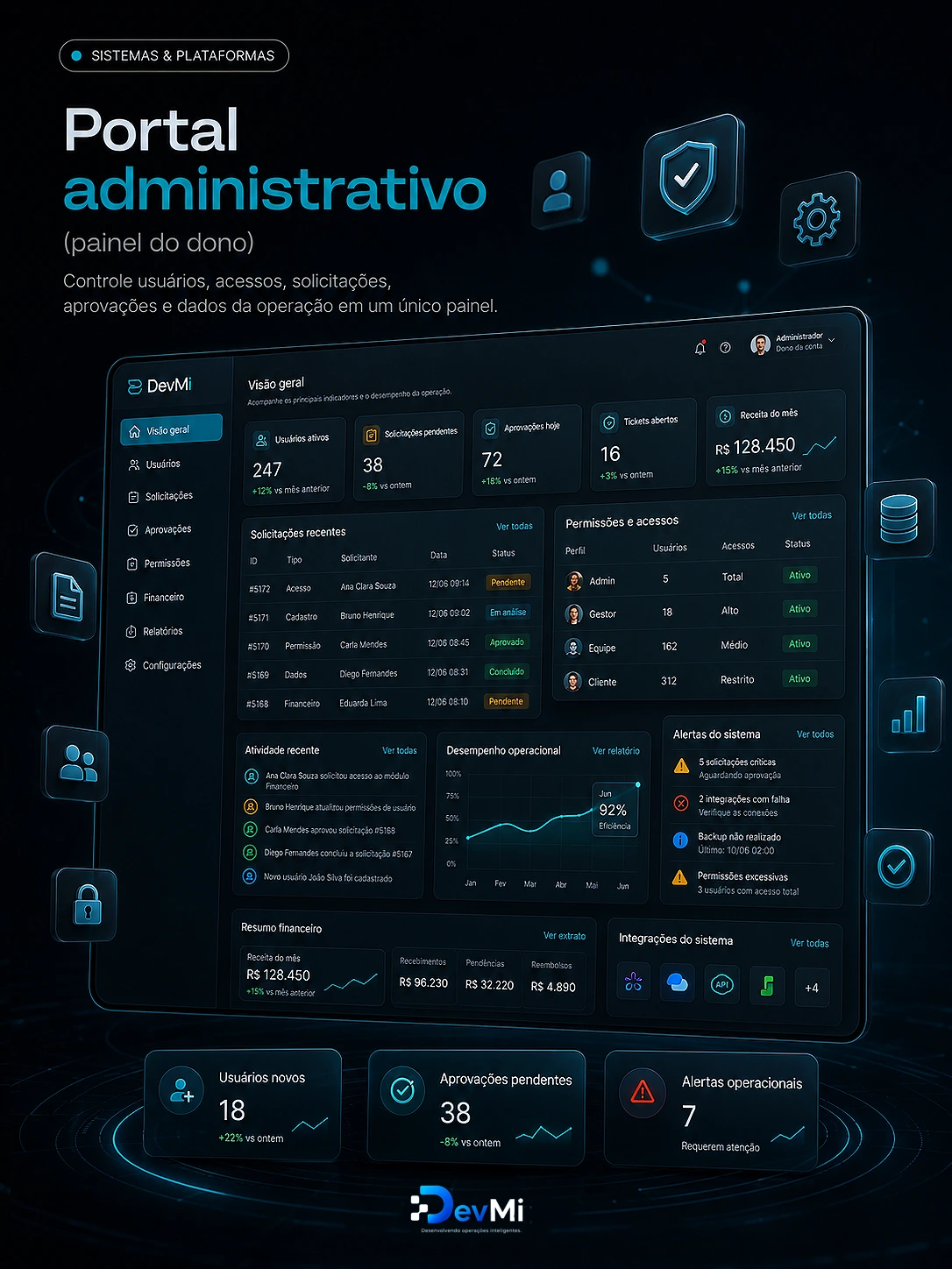 Portal administrativo
