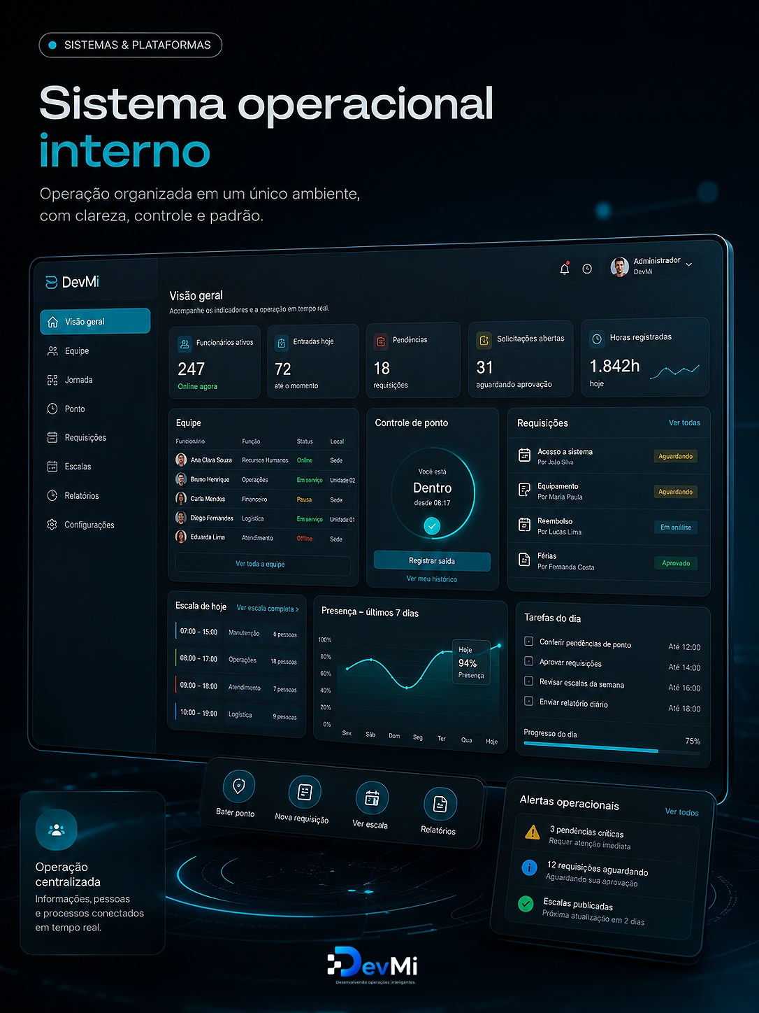 Sistema operacional interno
